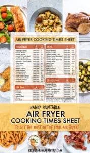 air fryer cooking times cheat sheet recipes from a pantry a chart sheet can contain up to how many charts